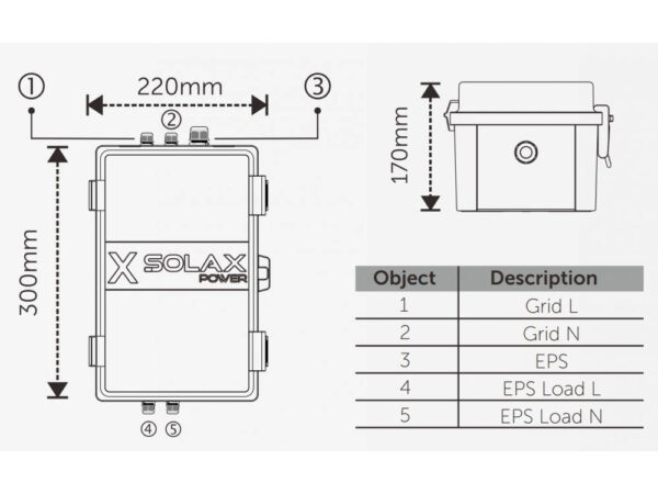 Solax X1-EPS Box. 1*63 A